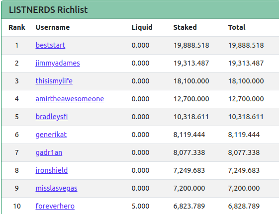 22mayrichlist.png