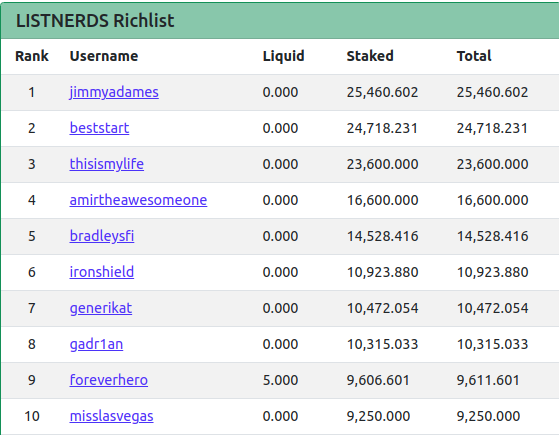 31may2022richlist.png