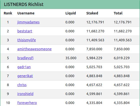6may2022listnerdsrichlist.png