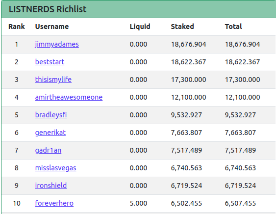 19may2022richlist.png