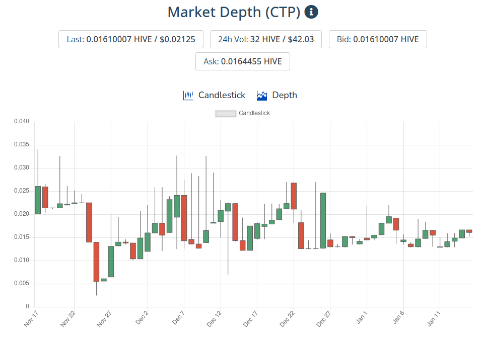 16jan2022ctptoken.png