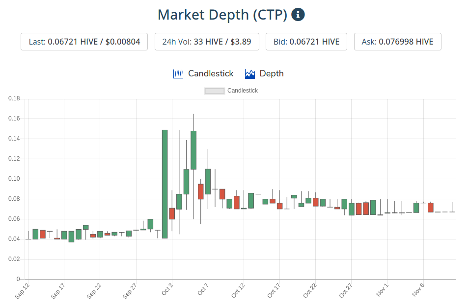 11nov2020ctptoken.png
