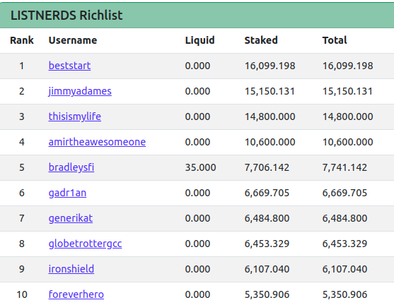 14may2022listnerdsrichlist.png
