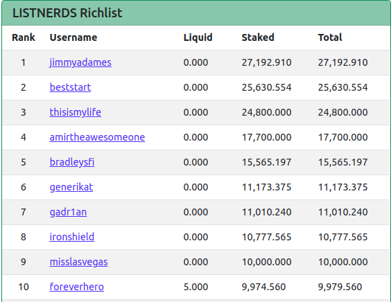 2jun2022richlist.png