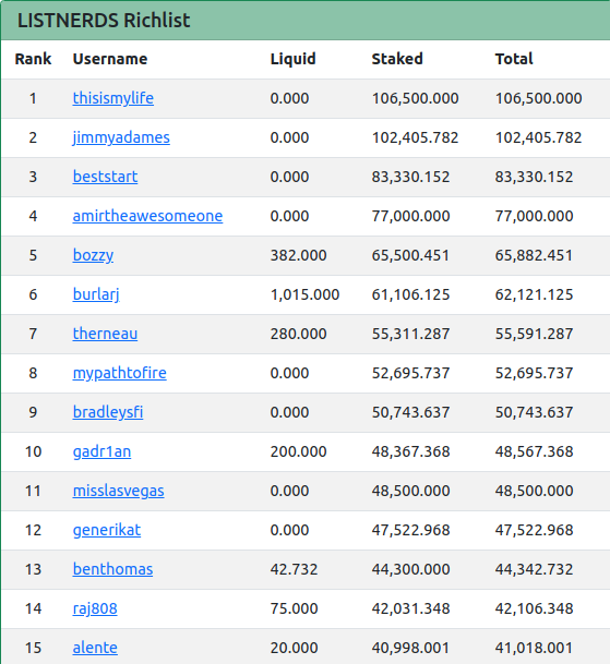 21jul2022richlist.png