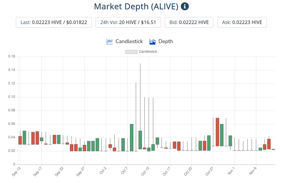 11nov2021alive.png