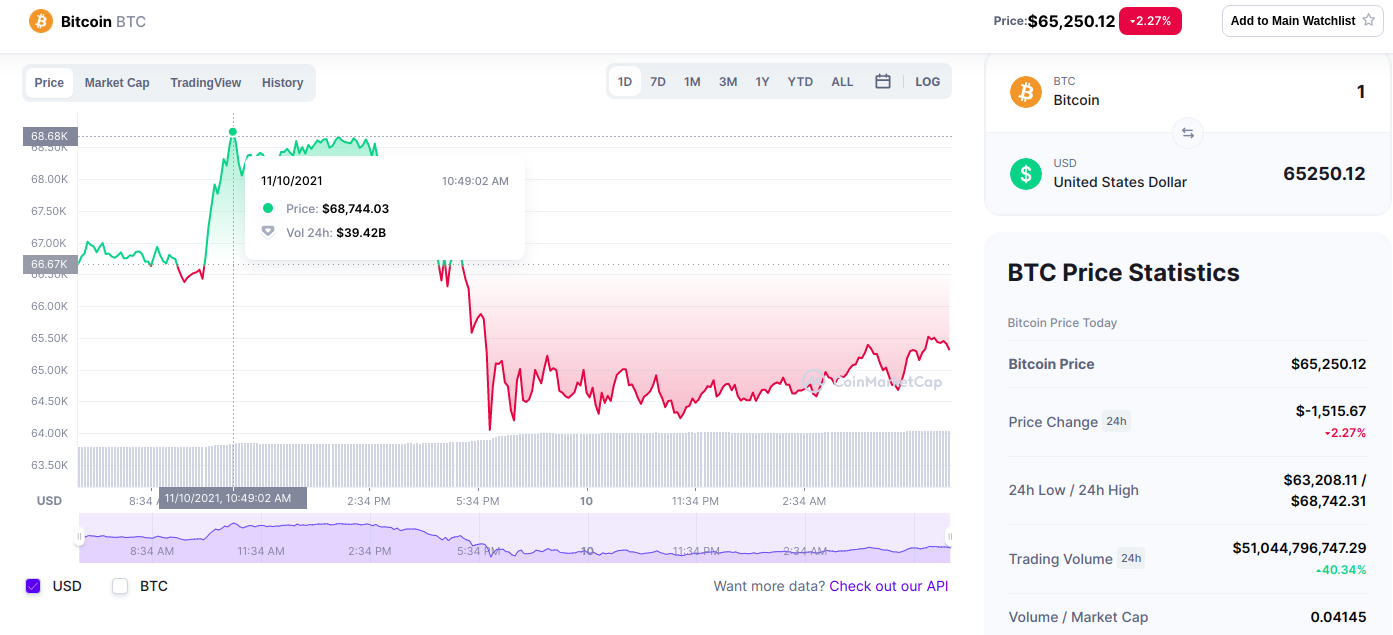 11nov2021bitcoin.png