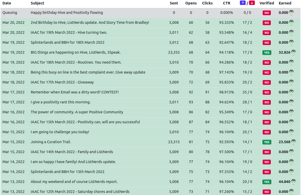 21mar2022listnerdsemail.png