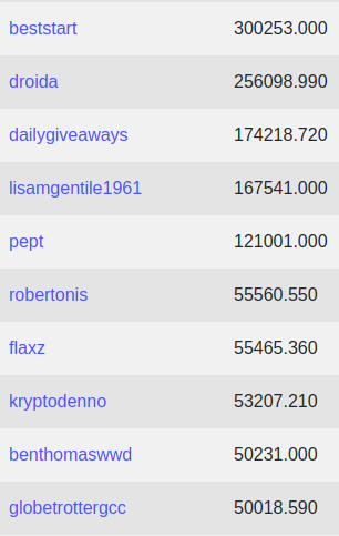 8jul2023bbhtopten.png