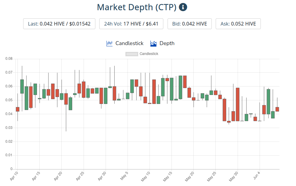 9jun2021ctptoken.png