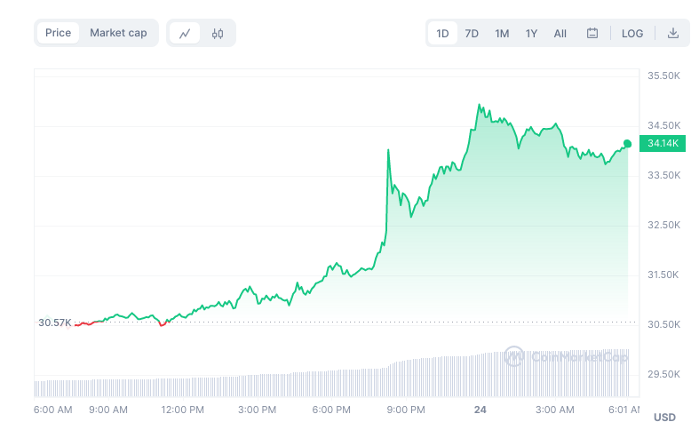 24oct2023bitcoin1day.png