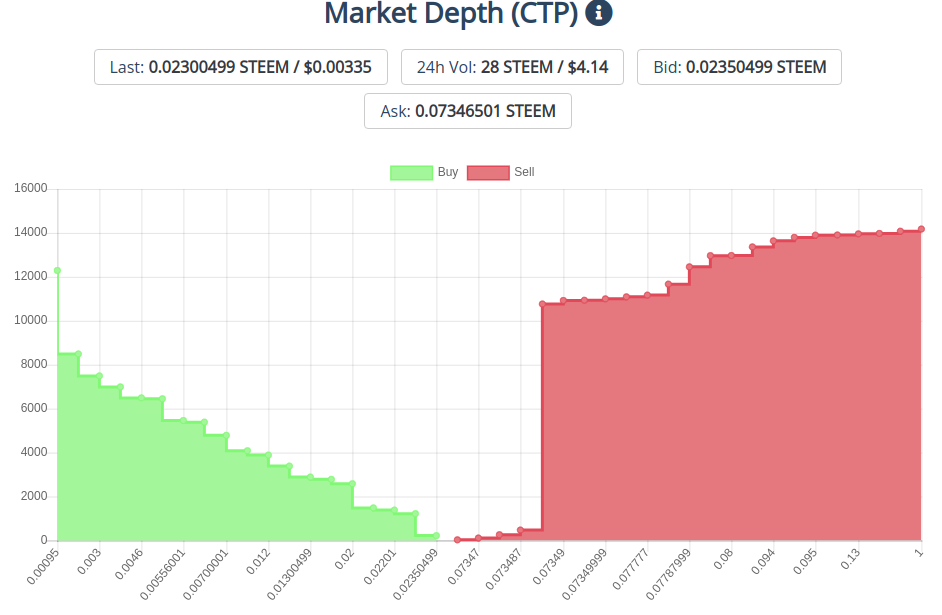 16Jan2020ctptoken.png