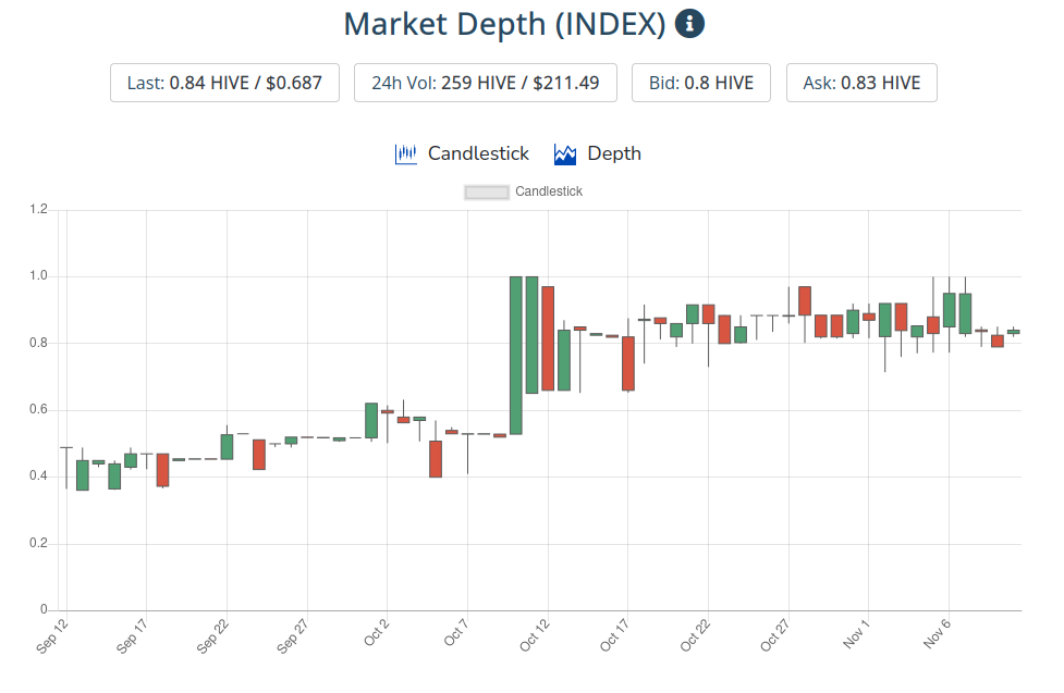 11nov2021index.png