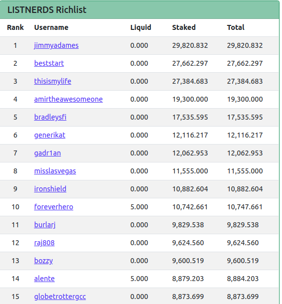5jun2022richlist.png