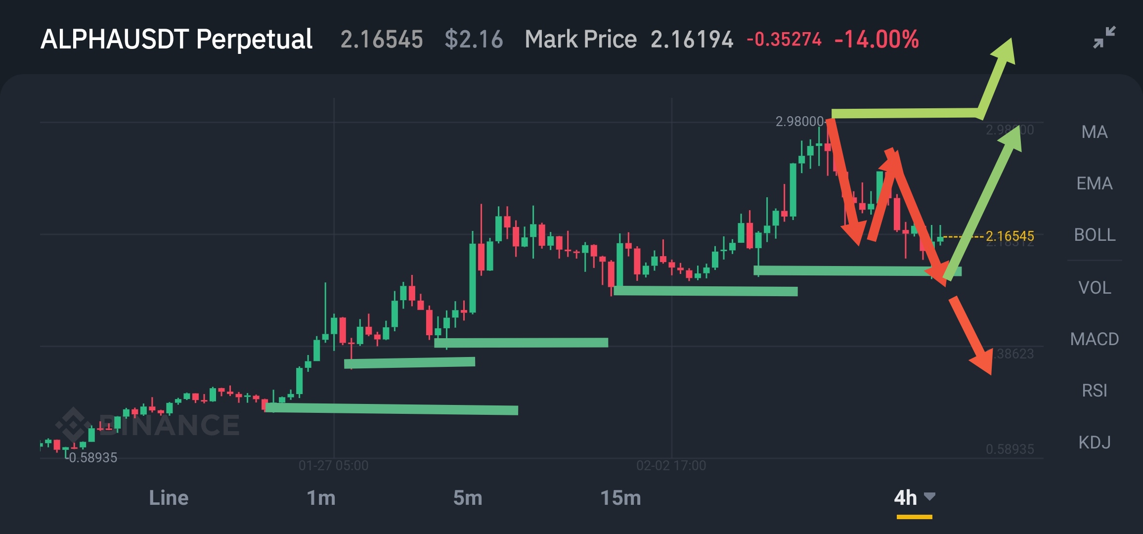 @break-out-trader/alpha-usdt-a-second-breakout-will-probably-come-but-in-which-direction