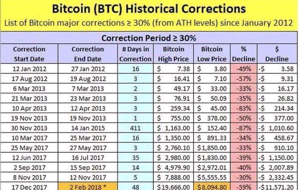 bitcoin_historical_crashes.jpg
