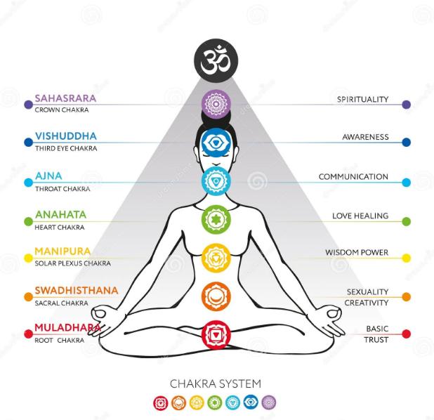chakra_system.png
