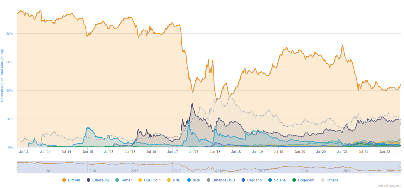 bitcoin_dominance.png