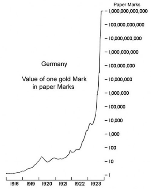 Hyperinflation-Weimar-Republic-425x531.jpg