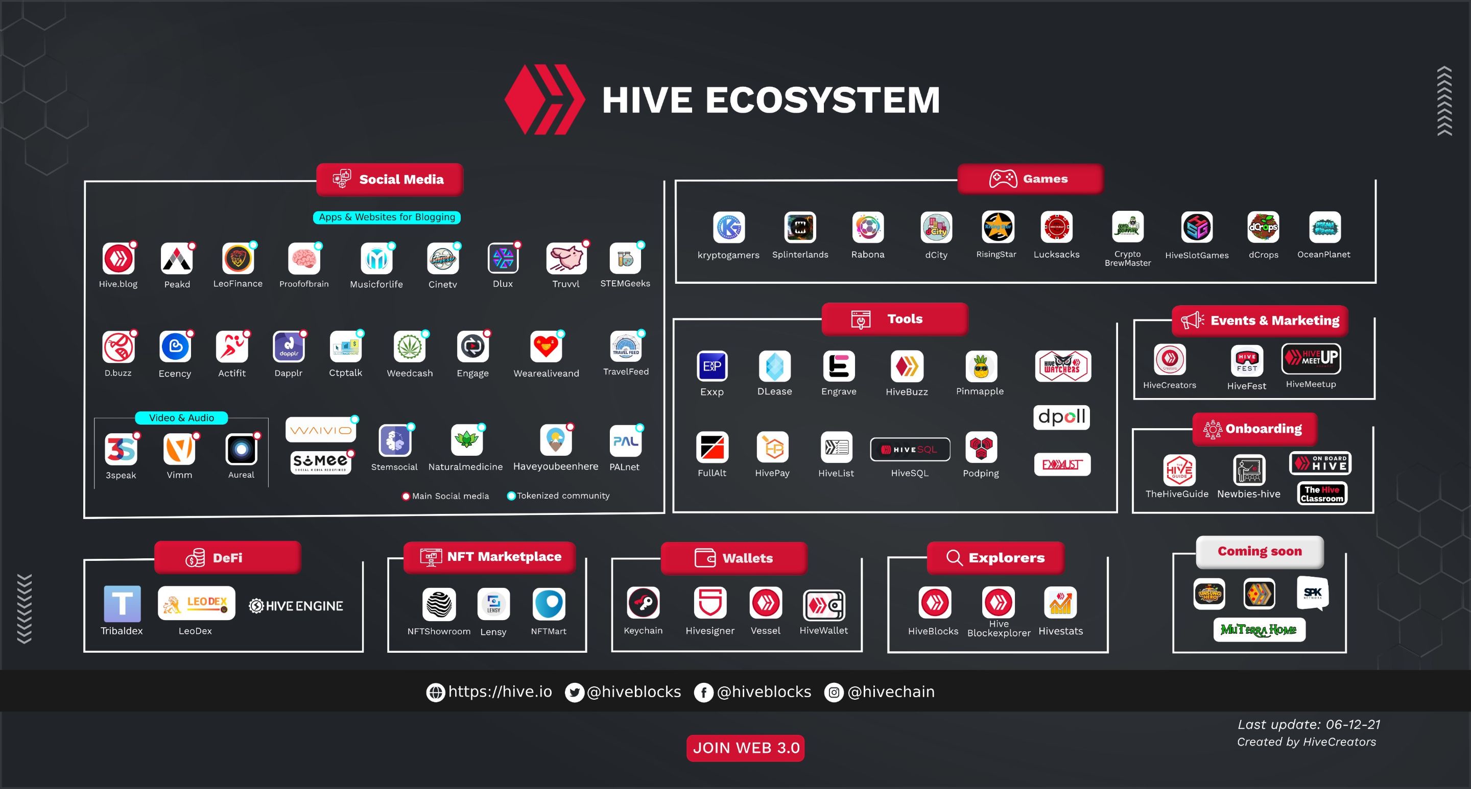 hive-ecosystem.jpeg