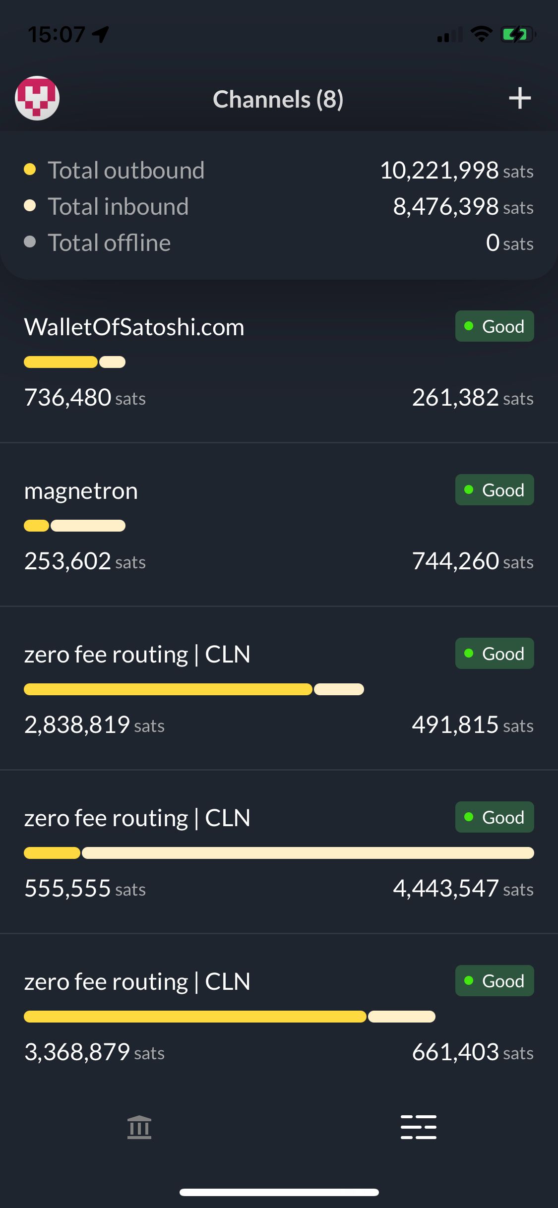 Node Channels