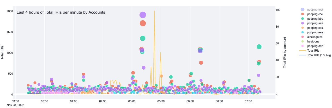 podping tests without tests.png