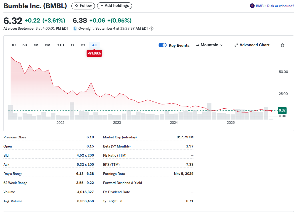 bumble-stock.png