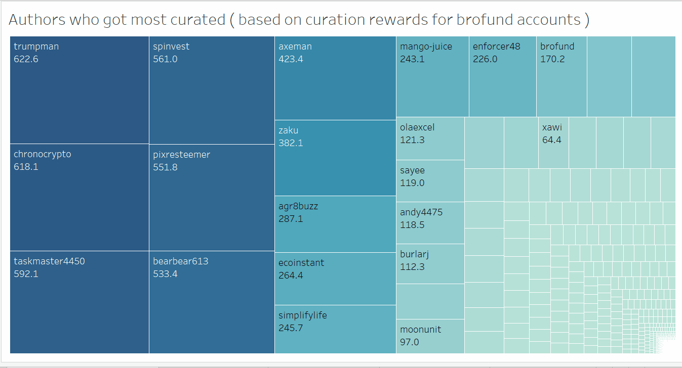authors_curation.gif