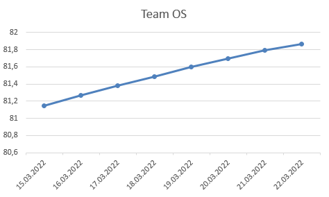 teamos.png