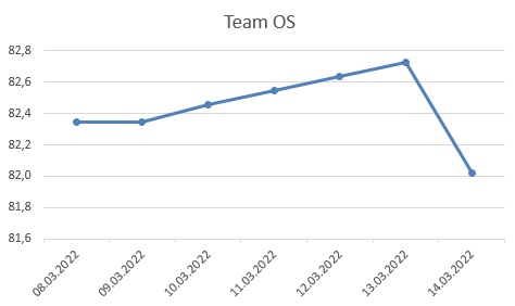 teamos.png