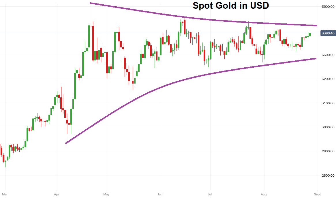 SpotGold20250828.png