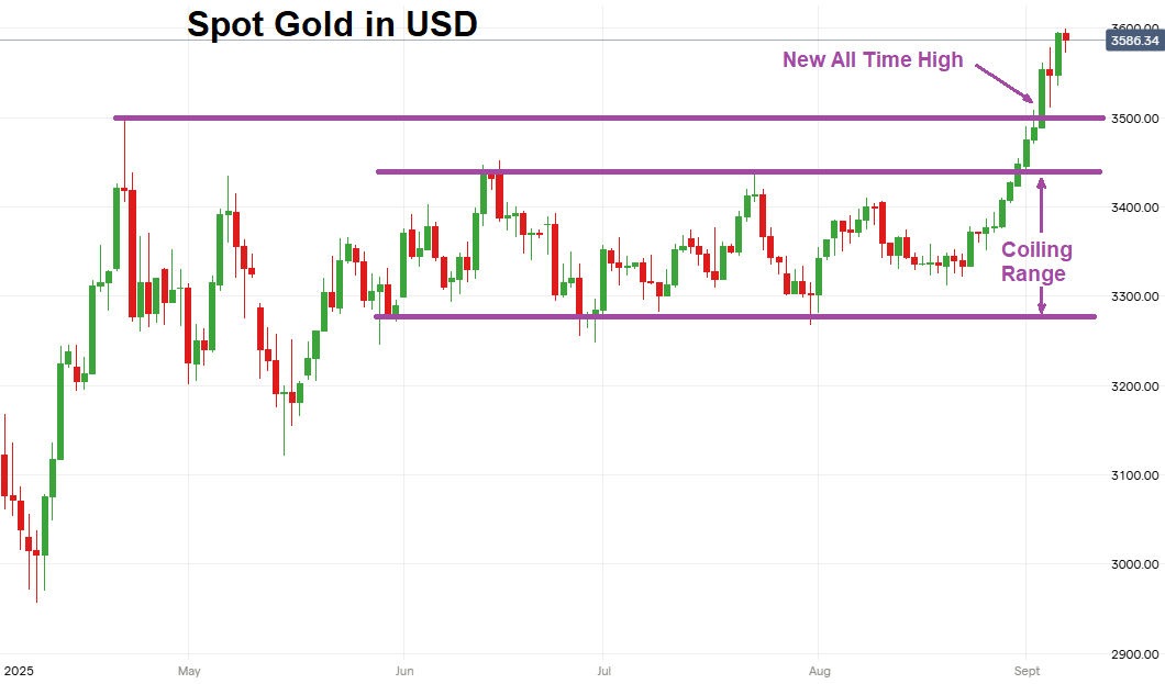 SpotGold20250906.png