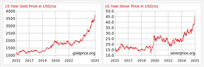 GoldvsSilver20250930.png