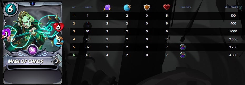 Magi of chaos.jpg