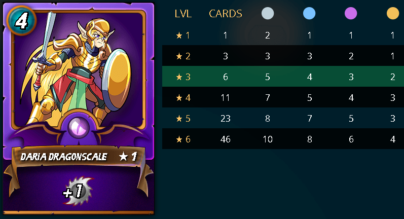 Daria stats.png