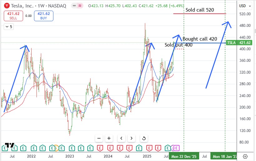 Sep15TSLA.jpg