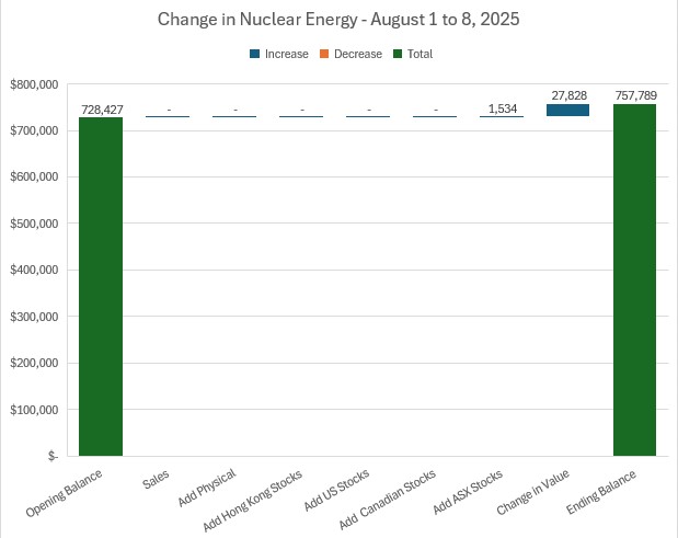 Aug8NuclearChange.jpg