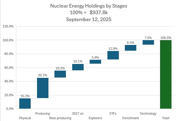 Sep12NuclearbyStage.jpg