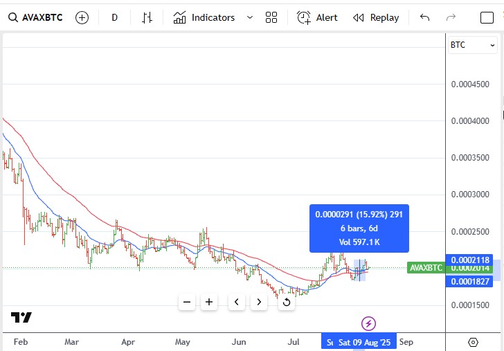 Aug10AVAXBTC.jpg