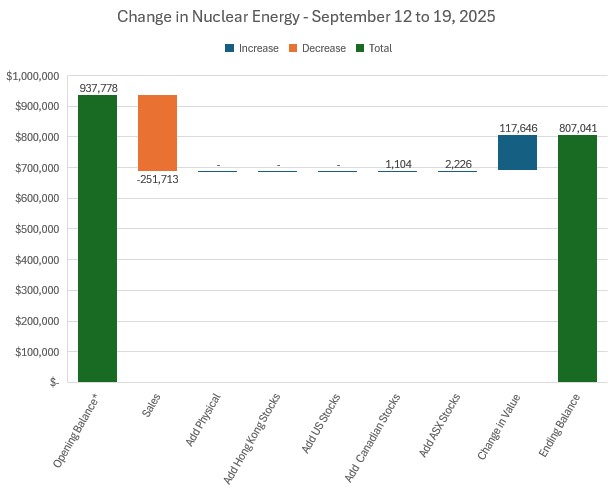 Sep19NuclearChange.jpg