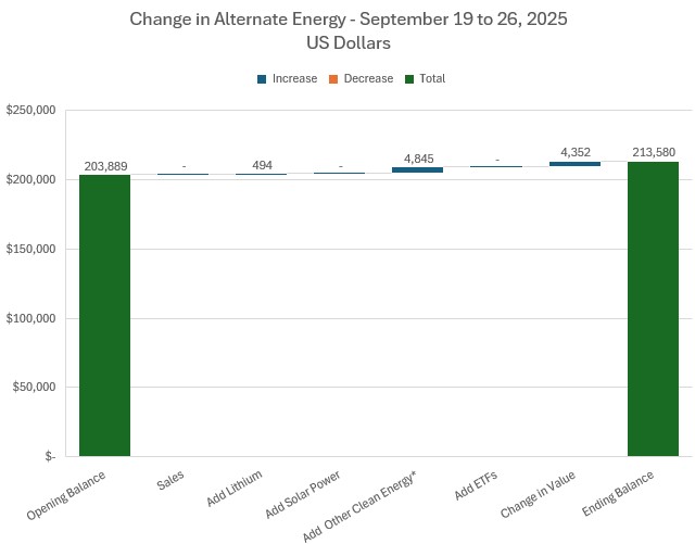 Sep26LithiumChange.jpg