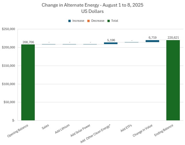 Aug8LithiumChange.jpg
