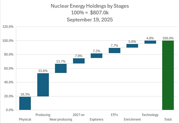 Sep19NuclearbyStage.jpg