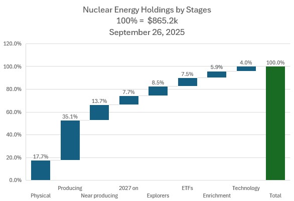 Sep26NuclearbyStage.jpg