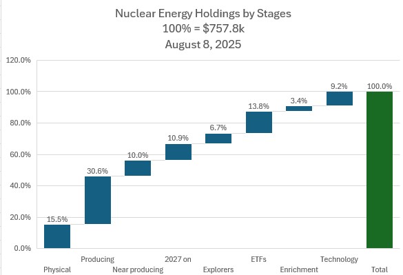 Aug8NuclearbyStage.jpg