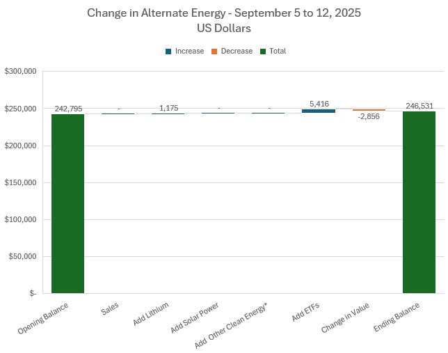 Sep12LithiumChange.jpg