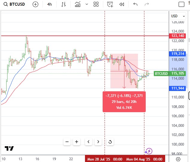 Aug3BTC.jpg