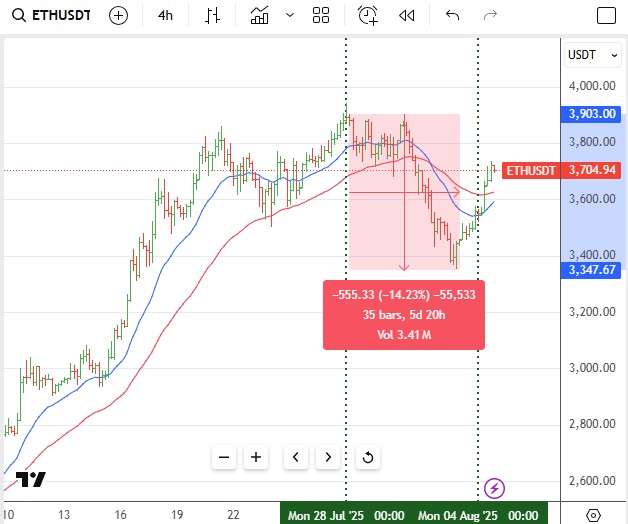 Aug3ETH.jpg