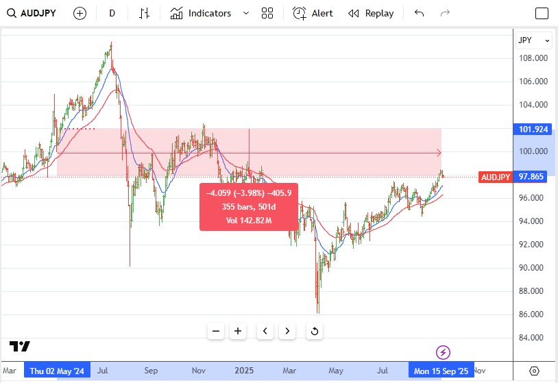 Sep15AUDJPY.jpg