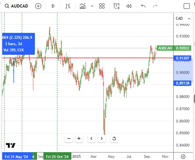 Sep26AUDCAD.jpg